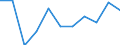 KN 60029335 /Exporte /Einheit = Preise (Euro/Tonne) /Partnerland: Tuerkei /Meldeland: Europäische Union /60029335:Gewirke und Gestricke, mit Einer Breite von > 30 cm, aus Synthetischen Chemiefasern, Buntgewirkt, A.n.g. (Ausg. Fuer Vorhaenge und Gardinen, Gewirke und Gestricke aus Kettengewirken [einschl. Solcher, die auf Haekelgalonmaschinen Hergestellt Sind], Oder mit Einem Anteil an Elastomergarnen Oder Kautschukfaeden von >= 5 Ght)