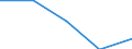 KN 60029335 /Exporte /Einheit = Preise (Euro/Tonne) /Partnerland: Estland /Meldeland: Europäische Union /60029335:Gewirke und Gestricke, mit Einer Breite von > 30 cm, aus Synthetischen Chemiefasern, Buntgewirkt, A.n.g. (Ausg. Fuer Vorhaenge und Gardinen, Gewirke und Gestricke aus Kettengewirken [einschl. Solcher, die auf Haekelgalonmaschinen Hergestellt Sind], Oder mit Einem Anteil an Elastomergarnen Oder Kautschukfaeden von >= 5 Ght)