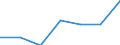 KN 60029335 /Exporte /Einheit = Preise (Euro/Tonne) /Partnerland: Lettland /Meldeland: Europäische Union /60029335:Gewirke und Gestricke, mit Einer Breite von > 30 cm, aus Synthetischen Chemiefasern, Buntgewirkt, A.n.g. (Ausg. Fuer Vorhaenge und Gardinen, Gewirke und Gestricke aus Kettengewirken [einschl. Solcher, die auf Haekelgalonmaschinen Hergestellt Sind], Oder mit Einem Anteil an Elastomergarnen Oder Kautschukfaeden von >= 5 Ght)