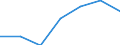 KN 60029335 /Exporte /Einheit = Preise (Euro/Tonne) /Partnerland: Litauen /Meldeland: Europäische Union /60029335:Gewirke und Gestricke, mit Einer Breite von > 30 cm, aus Synthetischen Chemiefasern, Buntgewirkt, A.n.g. (Ausg. Fuer Vorhaenge und Gardinen, Gewirke und Gestricke aus Kettengewirken [einschl. Solcher, die auf Haekelgalonmaschinen Hergestellt Sind], Oder mit Einem Anteil an Elastomergarnen Oder Kautschukfaeden von >= 5 Ght)