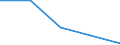 KN 60029335 /Exporte /Einheit = Preise (Euro/Tonne) /Partnerland: Tschechoslow /Meldeland: Europäische Union /60029335:Gewirke und Gestricke, mit Einer Breite von > 30 cm, aus Synthetischen Chemiefasern, Buntgewirkt, A.n.g. (Ausg. Fuer Vorhaenge und Gardinen, Gewirke und Gestricke aus Kettengewirken [einschl. Solcher, die auf Haekelgalonmaschinen Hergestellt Sind], Oder mit Einem Anteil an Elastomergarnen Oder Kautschukfaeden von >= 5 Ght)