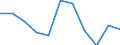 KN 60029335 /Exporte /Einheit = Preise (Euro/Tonne) /Partnerland: Ungarn /Meldeland: Europäische Union /60029335:Gewirke und Gestricke, mit Einer Breite von > 30 cm, aus Synthetischen Chemiefasern, Buntgewirkt, A.n.g. (Ausg. Fuer Vorhaenge und Gardinen, Gewirke und Gestricke aus Kettengewirken [einschl. Solcher, die auf Haekelgalonmaschinen Hergestellt Sind], Oder mit Einem Anteil an Elastomergarnen Oder Kautschukfaeden von >= 5 Ght)