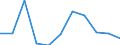 KN 60029335 /Exporte /Einheit = Preise (Euro/Tonne) /Partnerland: Rumaenien /Meldeland: Europäische Union /60029335:Gewirke und Gestricke, mit Einer Breite von > 30 cm, aus Synthetischen Chemiefasern, Buntgewirkt, A.n.g. (Ausg. Fuer Vorhaenge und Gardinen, Gewirke und Gestricke aus Kettengewirken [einschl. Solcher, die auf Haekelgalonmaschinen Hergestellt Sind], Oder mit Einem Anteil an Elastomergarnen Oder Kautschukfaeden von >= 5 Ght)