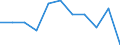 KN 60029335 /Exporte /Einheit = Preise (Euro/Tonne) /Partnerland: Tunesien /Meldeland: Europäische Union /60029335:Gewirke und Gestricke, mit Einer Breite von > 30 cm, aus Synthetischen Chemiefasern, Buntgewirkt, A.n.g. (Ausg. Fuer Vorhaenge und Gardinen, Gewirke und Gestricke aus Kettengewirken [einschl. Solcher, die auf Haekelgalonmaschinen Hergestellt Sind], Oder mit Einem Anteil an Elastomergarnen Oder Kautschukfaeden von >= 5 Ght)