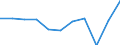 KN 60029335 /Exporte /Einheit = Preise (Euro/Tonne) /Partnerland: Vereinigte Staaten von Amerika /Meldeland: Europäische Union /60029335:Gewirke und Gestricke, mit Einer Breite von > 30 cm, aus Synthetischen Chemiefasern, Buntgewirkt, A.n.g. (Ausg. Fuer Vorhaenge und Gardinen, Gewirke und Gestricke aus Kettengewirken [einschl. Solcher, die auf Haekelgalonmaschinen Hergestellt Sind], Oder mit Einem Anteil an Elastomergarnen Oder Kautschukfaeden von >= 5 Ght)