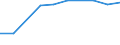 KN 60029335 /Exporte /Einheit = Preise (Euro/Tonne) /Partnerland: Mexiko /Meldeland: Europäische Union /60029335:Gewirke und Gestricke, mit Einer Breite von > 30 cm, aus Synthetischen Chemiefasern, Buntgewirkt, A.n.g. (Ausg. Fuer Vorhaenge und Gardinen, Gewirke und Gestricke aus Kettengewirken [einschl. Solcher, die auf Haekelgalonmaschinen Hergestellt Sind], Oder mit Einem Anteil an Elastomergarnen Oder Kautschukfaeden von >= 5 Ght)