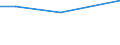 KN 60029335 /Exporte /Einheit = Preise (Euro/Tonne) /Partnerland: Chile /Meldeland: Europäische Union /60029335:Gewirke und Gestricke, mit Einer Breite von > 30 cm, aus Synthetischen Chemiefasern, Buntgewirkt, A.n.g. (Ausg. Fuer Vorhaenge und Gardinen, Gewirke und Gestricke aus Kettengewirken [einschl. Solcher, die auf Haekelgalonmaschinen Hergestellt Sind], Oder mit Einem Anteil an Elastomergarnen Oder Kautschukfaeden von >= 5 Ght)