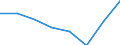 KN 60029335 /Exporte /Einheit = Preise (Euro/Tonne) /Partnerland: Argentinien /Meldeland: Europäische Union /60029335:Gewirke und Gestricke, mit Einer Breite von > 30 cm, aus Synthetischen Chemiefasern, Buntgewirkt, A.n.g. (Ausg. Fuer Vorhaenge und Gardinen, Gewirke und Gestricke aus Kettengewirken [einschl. Solcher, die auf Haekelgalonmaschinen Hergestellt Sind], Oder mit Einem Anteil an Elastomergarnen Oder Kautschukfaeden von >= 5 Ght)