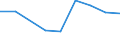KN 60029335 /Exporte /Einheit = Preise (Euro/Tonne) /Partnerland: Libanon /Meldeland: Europäische Union /60029335:Gewirke und Gestricke, mit Einer Breite von > 30 cm, aus Synthetischen Chemiefasern, Buntgewirkt, A.n.g. (Ausg. Fuer Vorhaenge und Gardinen, Gewirke und Gestricke aus Kettengewirken [einschl. Solcher, die auf Haekelgalonmaschinen Hergestellt Sind], Oder mit Einem Anteil an Elastomergarnen Oder Kautschukfaeden von >= 5 Ght)