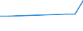 KN 60029335 /Exporte /Einheit = Preise (Euro/Tonne) /Partnerland: Syrien /Meldeland: Europäische Union /60029335:Gewirke und Gestricke, mit Einer Breite von > 30 cm, aus Synthetischen Chemiefasern, Buntgewirkt, A.n.g. (Ausg. Fuer Vorhaenge und Gardinen, Gewirke und Gestricke aus Kettengewirken [einschl. Solcher, die auf Haekelgalonmaschinen Hergestellt Sind], Oder mit Einem Anteil an Elastomergarnen Oder Kautschukfaeden von >= 5 Ght)