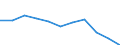KN 60029335 /Exporte /Einheit = Preise (Euro/Tonne) /Partnerland: Israel /Meldeland: Europäische Union /60029335:Gewirke und Gestricke, mit Einer Breite von > 30 cm, aus Synthetischen Chemiefasern, Buntgewirkt, A.n.g. (Ausg. Fuer Vorhaenge und Gardinen, Gewirke und Gestricke aus Kettengewirken [einschl. Solcher, die auf Haekelgalonmaschinen Hergestellt Sind], Oder mit Einem Anteil an Elastomergarnen Oder Kautschukfaeden von >= 5 Ght)