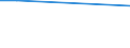 KN 60029335 /Exporte /Einheit = Preise (Euro/Tonne) /Partnerland: Jordanien /Meldeland: Europäische Union /60029335:Gewirke und Gestricke, mit Einer Breite von > 30 cm, aus Synthetischen Chemiefasern, Buntgewirkt, A.n.g. (Ausg. Fuer Vorhaenge und Gardinen, Gewirke und Gestricke aus Kettengewirken [einschl. Solcher, die auf Haekelgalonmaschinen Hergestellt Sind], Oder mit Einem Anteil an Elastomergarnen Oder Kautschukfaeden von >= 5 Ght)