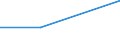 KN 60029335 /Exporte /Einheit = Preise (Euro/Tonne) /Partnerland: Saudi-arab. /Meldeland: Europäische Union /60029335:Gewirke und Gestricke, mit Einer Breite von > 30 cm, aus Synthetischen Chemiefasern, Buntgewirkt, A.n.g. (Ausg. Fuer Vorhaenge und Gardinen, Gewirke und Gestricke aus Kettengewirken [einschl. Solcher, die auf Haekelgalonmaschinen Hergestellt Sind], Oder mit Einem Anteil an Elastomergarnen Oder Kautschukfaeden von >= 5 Ght)