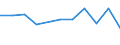 KN 60029335 /Exporte /Einheit = Preise (Euro/Tonne) /Partnerland: Kuwait /Meldeland: Europäische Union /60029335:Gewirke und Gestricke, mit Einer Breite von > 30 cm, aus Synthetischen Chemiefasern, Buntgewirkt, A.n.g. (Ausg. Fuer Vorhaenge und Gardinen, Gewirke und Gestricke aus Kettengewirken [einschl. Solcher, die auf Haekelgalonmaschinen Hergestellt Sind], Oder mit Einem Anteil an Elastomergarnen Oder Kautschukfaeden von >= 5 Ght)