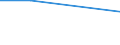 KN 60029335 /Exporte /Einheit = Preise (Euro/Tonne) /Partnerland: Bahrain /Meldeland: Europäische Union /60029335:Gewirke und Gestricke, mit Einer Breite von > 30 cm, aus Synthetischen Chemiefasern, Buntgewirkt, A.n.g. (Ausg. Fuer Vorhaenge und Gardinen, Gewirke und Gestricke aus Kettengewirken [einschl. Solcher, die auf Haekelgalonmaschinen Hergestellt Sind], Oder mit Einem Anteil an Elastomergarnen Oder Kautschukfaeden von >= 5 Ght)