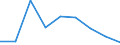 KN 60029335 /Exporte /Einheit = Preise (Euro/Tonne) /Partnerland: Sri Lanka /Meldeland: Europäische Union /60029335:Gewirke und Gestricke, mit Einer Breite von > 30 cm, aus Synthetischen Chemiefasern, Buntgewirkt, A.n.g. (Ausg. Fuer Vorhaenge und Gardinen, Gewirke und Gestricke aus Kettengewirken [einschl. Solcher, die auf Haekelgalonmaschinen Hergestellt Sind], Oder mit Einem Anteil an Elastomergarnen Oder Kautschukfaeden von >= 5 Ght)