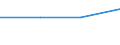 KN 60029335 /Exporte /Einheit = Preise (Euro/Tonne) /Partnerland: Indonesien /Meldeland: Europäische Union /60029335:Gewirke und Gestricke, mit Einer Breite von > 30 cm, aus Synthetischen Chemiefasern, Buntgewirkt, A.n.g. (Ausg. Fuer Vorhaenge und Gardinen, Gewirke und Gestricke aus Kettengewirken [einschl. Solcher, die auf Haekelgalonmaschinen Hergestellt Sind], Oder mit Einem Anteil an Elastomergarnen Oder Kautschukfaeden von >= 5 Ght)