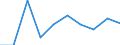 KN 60029335 /Exporte /Einheit = Preise (Euro/Tonne) /Partnerland: Singapur /Meldeland: Europäische Union /60029335:Gewirke und Gestricke, mit Einer Breite von > 30 cm, aus Synthetischen Chemiefasern, Buntgewirkt, A.n.g. (Ausg. Fuer Vorhaenge und Gardinen, Gewirke und Gestricke aus Kettengewirken [einschl. Solcher, die auf Haekelgalonmaschinen Hergestellt Sind], Oder mit Einem Anteil an Elastomergarnen Oder Kautschukfaeden von >= 5 Ght)