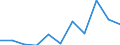 KN 60029339 /Exporte /Einheit = Preise (Euro/Tonne) /Partnerland: Deutschland /Meldeland: Europäische Union /60029339:Gewirke und Gestricke, mit Einer Breite von > 30 cm, aus Synthetischen Chemiefasern, Bedruckt, A.n.g. (Ausg. Fuer Vorhaenge und Gardinen, Gewirke und Gestricke aus Kettengewirken [einschl. Solcher, die auf Haekelgalonmaschinen Hergestellt Sind], Oder mit Einem Anteil an Elastomergarnen Oder Kautschukfaeden von >= 5 Ght)