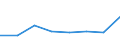 KN 60029391 /Exporte /Einheit = Preise (Euro/Tonne) /Partnerland: Belgien/Luxemburg /Meldeland: Europäische Union /60029391:Gewirke und Gestricke, mit Einer Breite von > 30 cm, aus Kuenstlichen Chemiefasern, Fuer Vorhaenge und Gardinen (Ausg. aus Kettengewirken [einschl. Solcher, die auf Haekelgalonmaschinen Hergestellt Sind])