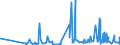 CN 60032000 /Exports /Unit = Prices (Euro/ton) /Partner: Greece /Reporter: Eur27_2020 /60032000:Knitted or Crocheted Fabrics of Cotton, of a Width of <= 30 cm (Excl. Those Containing by Weight >= 5% of Elastomeric Yarn or  Rubber Thread, and Pile Fabrics, Incl. `long Pile`, Looped Pile Fabrics, Labels, Badges and Similar Articles, and Knitted or Crocheted Fabrics, Impregnated, Coated, Covered or Laminated)