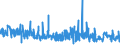 CN 60032000 /Exports /Unit = Prices (Euro/ton) /Partner: Switzerland /Reporter: Eur27_2020 /60032000:Knitted or Crocheted Fabrics of Cotton, of a Width of <= 30 cm (Excl. Those Containing by Weight >= 5% of Elastomeric Yarn or  Rubber Thread, and Pile Fabrics, Incl. `long Pile`, Looped Pile Fabrics, Labels, Badges and Similar Articles, and Knitted or Crocheted Fabrics, Impregnated, Coated, Covered or Laminated)