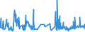 CN 60032000 /Exports /Unit = Prices (Euro/ton) /Partner: Lithuania /Reporter: Eur27_2020 /60032000:Knitted or Crocheted Fabrics of Cotton, of a Width of <= 30 cm (Excl. Those Containing by Weight >= 5% of Elastomeric Yarn or  Rubber Thread, and Pile Fabrics, Incl. `long Pile`, Looped Pile Fabrics, Labels, Badges and Similar Articles, and Knitted or Crocheted Fabrics, Impregnated, Coated, Covered or Laminated)
