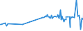 CN 60032000 /Exports /Unit = Prices (Euro/ton) /Partner: Armenia /Reporter: Eur27_2020 /60032000:Knitted or Crocheted Fabrics of Cotton, of a Width of <= 30 cm (Excl. Those Containing by Weight >= 5% of Elastomeric Yarn or  Rubber Thread, and Pile Fabrics, Incl. `long Pile`, Looped Pile Fabrics, Labels, Badges and Similar Articles, and Knitted or Crocheted Fabrics, Impregnated, Coated, Covered or Laminated)