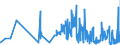 CN 60032000 /Exports /Unit = Prices (Euro/ton) /Partner: Canada /Reporter: Eur27_2020 /60032000:Knitted or Crocheted Fabrics of Cotton, of a Width of <= 30 cm (Excl. Those Containing by Weight >= 5% of Elastomeric Yarn or  Rubber Thread, and Pile Fabrics, Incl. `long Pile`, Looped Pile Fabrics, Labels, Badges and Similar Articles, and Knitted or Crocheted Fabrics, Impregnated, Coated, Covered or Laminated)