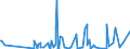 CN 60032000 /Exports /Unit = Prices (Euro/ton) /Partner: Mexico /Reporter: Eur27_2020 /60032000:Knitted or Crocheted Fabrics of Cotton, of a Width of <= 30 cm (Excl. Those Containing by Weight >= 5% of Elastomeric Yarn or  Rubber Thread, and Pile Fabrics, Incl. `long Pile`, Looped Pile Fabrics, Labels, Badges and Similar Articles, and Knitted or Crocheted Fabrics, Impregnated, Coated, Covered or Laminated)