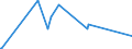 CN 6003 /Exports /Unit = Prices (Euro/ton) /Partner: Gibraltar /Reporter: Eur27_2020 /6003:Knitted or Crocheted Fabrics, of a Width <= 30 cm (Excl. Those Containing by Weight >= 5% of Elastomeric Yarn or  Rubber Thread, and Pile Fabrics, Incl. `long Pile`, Looped Pile Fabrics, Labels, Badges and Similar Articles, and Knitted or Crocheted Fabrics, Impregnated, Coated, Covered or Laminated)