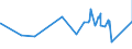CN 6003 /Exports /Unit = Prices (Euro/ton) /Partner: Libya /Reporter: Eur27_2020 /6003:Knitted or Crocheted Fabrics, of a Width <= 30 cm (Excl. Those Containing by Weight >= 5% of Elastomeric Yarn or  Rubber Thread, and Pile Fabrics, Incl. `long Pile`, Looped Pile Fabrics, Labels, Badges and Similar Articles, and Knitted or Crocheted Fabrics, Impregnated, Coated, Covered or Laminated)