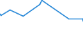 CN 6003 /Exports /Unit = Prices (Euro/ton) /Partner: Eritrea /Reporter: Eur27_2020 /6003:Knitted or Crocheted Fabrics, of a Width <= 30 cm (Excl. Those Containing by Weight >= 5% of Elastomeric Yarn or  Rubber Thread, and Pile Fabrics, Incl. `long Pile`, Looped Pile Fabrics, Labels, Badges and Similar Articles, and Knitted or Crocheted Fabrics, Impregnated, Coated, Covered or Laminated)