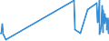 KN 60053210 /Exporte /Einheit = Preise (Euro/Tonne) /Partnerland: Irland /Meldeland: Europäische Union /60053210:Kettengewirke `einschl. Solcher, die auf H„kelgalonmaschinen Hergestellt Sind`, mit Einer Breite von > 30 cm, aus Synthetischen Chemiefasern, Gef„rbt, fr Vorh„nge und Gardinen (Ausg. Solche mit Einem Anteil an Elastomergarnen Oder Kautschukf„den von >= 5 ght Sowie Samt, Plsch [einschl. Hochflorerzeugnisse], Schlingengewirke und Schlingengestricke Sowie Gewirke Oder Gestricke, Getr„nkt, Bestrichen, šberzogen Oder mit Lagen Versehen)