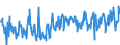 KN 60053290 /Exporte /Einheit = Preise (Euro/Tonne) /Partnerland: Deutschland /Meldeland: Europäische Union /60053290:Kettengewirke `einschl. Solcher, die auf H„kelgalonmaschinen Hergestellt Sind`, mit Einer Breite von > 30 cm, aus Synthetischen Chemiefasern, Gef„rbt (Ausg. fr Vorh„nge und Gardinen, Raschelspitzen, Solche mit Einem Anteil an Elastomergarnen Oder Kautschukf„den von >= 5 ght Sowie Samt, Plsch [einschl. Hochflorerzeugnisse], Schlingengewirke und Schlingengestricke, Etiketten, Abzeichen und Žhnl. Waren Sowie Gewirke Oder Gestricke, Getr„nkt, Bestrichen, šberzogen Oder mit Lagen Versehen)