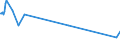 KN 60053350 /Exporte /Einheit = Preise (Euro/Tonne) /Partnerland: Portugal /Meldeland: Europäische Union /60053350:Raschelspitzen aus Kettengewirken `einschl. Solcher, die auf H„kelgalonmaschinen Hergestellt Sind`, mit Einer Breite von > 30 cm, aus Synthetischen Chemiefasern, Buntgewebt (Ausg. fr Vorh„nge und Gardinen Sowie Solche mit Einem Anteil an Elastomergarnen Oder Kautschukf„den von >= 5 Ght)