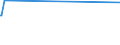 KN 60053350 /Exporte /Einheit = Preise (Euro/Tonne) /Partnerland: Estland /Meldeland: Europäische Union /60053350:Raschelspitzen aus Kettengewirken `einschl. Solcher, die auf H„kelgalonmaschinen Hergestellt Sind`, mit Einer Breite von > 30 cm, aus Synthetischen Chemiefasern, Buntgewebt (Ausg. fr Vorh„nge und Gardinen Sowie Solche mit Einem Anteil an Elastomergarnen Oder Kautschukf„den von >= 5 Ght)