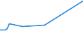 KN 60053350 /Exporte /Einheit = Preise (Euro/Tonne) /Partnerland: Ungarn /Meldeland: Europäische Union /60053350:Raschelspitzen aus Kettengewirken `einschl. Solcher, die auf H„kelgalonmaschinen Hergestellt Sind`, mit Einer Breite von > 30 cm, aus Synthetischen Chemiefasern, Buntgewebt (Ausg. fr Vorh„nge und Gardinen Sowie Solche mit Einem Anteil an Elastomergarnen Oder Kautschukf„den von >= 5 Ght)
