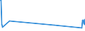 KN 60053350 /Exporte /Einheit = Preise (Euro/Tonne) /Partnerland: Ukraine /Meldeland: Europäische Union /60053350:Raschelspitzen aus Kettengewirken `einschl. Solcher, die auf H„kelgalonmaschinen Hergestellt Sind`, mit Einer Breite von > 30 cm, aus Synthetischen Chemiefasern, Buntgewebt (Ausg. fr Vorh„nge und Gardinen Sowie Solche mit Einem Anteil an Elastomergarnen Oder Kautschukf„den von >= 5 Ght)