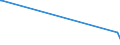 KN 60053350 /Exporte /Einheit = Preise (Euro/Tonne) /Partnerland: Weissrussland /Meldeland: Europäische Union /60053350:Raschelspitzen aus Kettengewirken `einschl. Solcher, die auf H„kelgalonmaschinen Hergestellt Sind`, mit Einer Breite von > 30 cm, aus Synthetischen Chemiefasern, Buntgewebt (Ausg. fr Vorh„nge und Gardinen Sowie Solche mit Einem Anteil an Elastomergarnen Oder Kautschukf„den von >= 5 Ght)