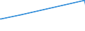 KN 60053350 /Exporte /Einheit = Preise (Euro/Tonne) /Partnerland: Slowenien /Meldeland: Europäische Union /60053350:Raschelspitzen aus Kettengewirken `einschl. Solcher, die auf H„kelgalonmaschinen Hergestellt Sind`, mit Einer Breite von > 30 cm, aus Synthetischen Chemiefasern, Buntgewebt (Ausg. fr Vorh„nge und Gardinen Sowie Solche mit Einem Anteil an Elastomergarnen Oder Kautschukf„den von >= 5 Ght)