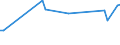 KN 60053350 /Exporte /Einheit = Preise (Euro/Tonne) /Partnerland: Kroatien /Meldeland: Eur15 /60053350:Raschelspitzen aus Kettengewirken `einschl. Solcher, die auf H„kelgalonmaschinen Hergestellt Sind`, mit Einer Breite von > 30 cm, aus Synthetischen Chemiefasern, Buntgewebt (Ausg. fr Vorh„nge und Gardinen Sowie Solche mit Einem Anteil an Elastomergarnen Oder Kautschukf„den von >= 5 Ght)