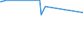 KN 60053350 /Exporte /Einheit = Preise (Euro/Tonne) /Partnerland: Ehem.jug.rep.mazed /Meldeland: Europäische Union /60053350:Raschelspitzen aus Kettengewirken `einschl. Solcher, die auf H„kelgalonmaschinen Hergestellt Sind`, mit Einer Breite von > 30 cm, aus Synthetischen Chemiefasern, Buntgewebt (Ausg. fr Vorh„nge und Gardinen Sowie Solche mit Einem Anteil an Elastomergarnen Oder Kautschukf„den von >= 5 Ght)