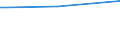 KN 60053350 /Exporte /Einheit = Preise (Euro/Tonne) /Partnerland: Libanon /Meldeland: Eur27 /60053350:Raschelspitzen aus Kettengewirken `einschl. Solcher, die auf H„kelgalonmaschinen Hergestellt Sind`, mit Einer Breite von > 30 cm, aus Synthetischen Chemiefasern, Buntgewebt (Ausg. fr Vorh„nge und Gardinen Sowie Solche mit Einem Anteil an Elastomergarnen Oder Kautschukf„den von >= 5 Ght)