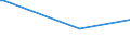 KN 60053350 /Exporte /Einheit = Preise (Euro/Tonne) /Partnerland: Arab.emirate /Meldeland: Eur15 /60053350:Raschelspitzen aus Kettengewirken `einschl. Solcher, die auf H„kelgalonmaschinen Hergestellt Sind`, mit Einer Breite von > 30 cm, aus Synthetischen Chemiefasern, Buntgewebt (Ausg. fr Vorh„nge und Gardinen Sowie Solche mit Einem Anteil an Elastomergarnen Oder Kautschukf„den von >= 5 Ght)
