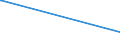 KN 60053350 /Exporte /Einheit = Preise (Euro/Tonne) /Partnerland: Philippinen /Meldeland: Eur15 /60053350:Raschelspitzen aus Kettengewirken `einschl. Solcher, die auf H„kelgalonmaschinen Hergestellt Sind`, mit Einer Breite von > 30 cm, aus Synthetischen Chemiefasern, Buntgewebt (Ausg. fr Vorh„nge und Gardinen Sowie Solche mit Einem Anteil an Elastomergarnen Oder Kautschukf„den von >= 5 Ght)