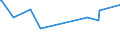 KN 60053350 /Exporte /Einheit = Preise (Euro/Tonne) /Partnerland: Japan /Meldeland: Eur15 /60053350:Raschelspitzen aus Kettengewirken `einschl. Solcher, die auf H„kelgalonmaschinen Hergestellt Sind`, mit Einer Breite von > 30 cm, aus Synthetischen Chemiefasern, Buntgewebt (Ausg. fr Vorh„nge und Gardinen Sowie Solche mit Einem Anteil an Elastomergarnen Oder Kautschukf„den von >= 5 Ght)