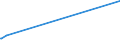 KN 60053350 /Exporte /Einheit = Preise (Euro/Tonne) /Partnerland: Australien /Meldeland: Europäische Union /60053350:Raschelspitzen aus Kettengewirken `einschl. Solcher, die auf H„kelgalonmaschinen Hergestellt Sind`, mit Einer Breite von > 30 cm, aus Synthetischen Chemiefasern, Buntgewebt (Ausg. fr Vorh„nge und Gardinen Sowie Solche mit Einem Anteil an Elastomergarnen Oder Kautschukf„den von >= 5 Ght)