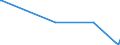 KN 60053350 /Exporte /Einheit = Mengen in Tonnen /Partnerland: Bulgarien /Meldeland: Europäische Union /60053350:Raschelspitzen aus Kettengewirken `einschl. Solcher, die auf H„kelgalonmaschinen Hergestellt Sind`, mit Einer Breite von > 30 cm, aus Synthetischen Chemiefasern, Buntgewebt (Ausg. fr Vorh„nge und Gardinen Sowie Solche mit Einem Anteil an Elastomergarnen Oder Kautschukf„den von >= 5 Ght)