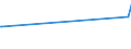 KN 60053350 /Exporte /Einheit = Mengen in Tonnen /Partnerland: Weissrussland /Meldeland: Europäische Union /60053350:Raschelspitzen aus Kettengewirken `einschl. Solcher, die auf H„kelgalonmaschinen Hergestellt Sind`, mit Einer Breite von > 30 cm, aus Synthetischen Chemiefasern, Buntgewebt (Ausg. fr Vorh„nge und Gardinen Sowie Solche mit Einem Anteil an Elastomergarnen Oder Kautschukf„den von >= 5 Ght)